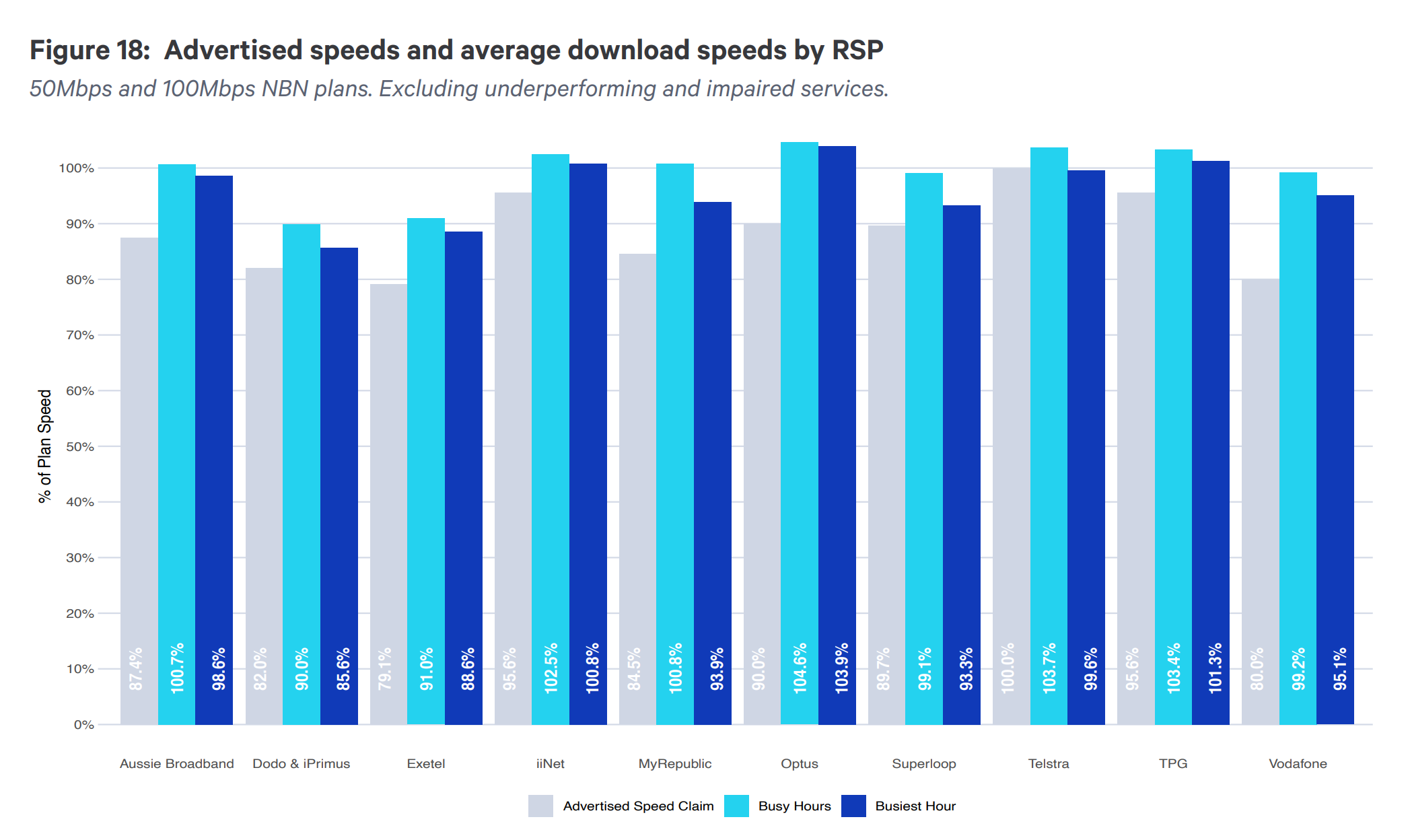 Speed-Graph