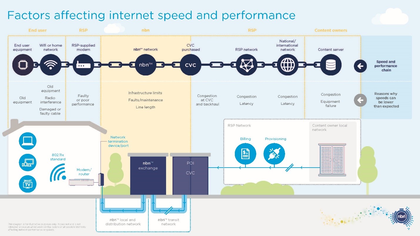 Factors-affecting-internet-speed